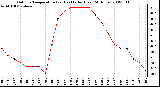 Milwaukee Weather Outdoor Temperature (vs) Heat Index (Last 24 Hours)