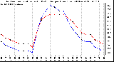 Milwaukee Weather Outdoor Temperature (vs) THSW Index per Hour (Last 24 Hours)