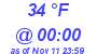 Milwaukee Weather Wind Chill Low Today