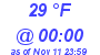 Milwaukee Weather Dewpoint High High Today