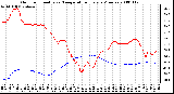 Milwaukee Weather Outdoor Humidity vs. Temperature Every 5 Minutes