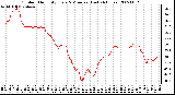 Milwaukee Weather Outdoor Humidity Every 5 Minutes (Last 24 Hours)