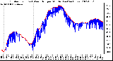 Milwaukee Weather Outdoor Temp (vs) Wind Chill per Minute (Last 24 Hours)