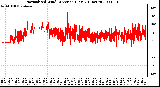 Milwaukee Weather Normalized Wind Direction (Last 24 Hours)