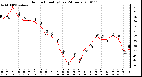 Milwaukee Weather Outdoor Humidity (Last 24 Hours)