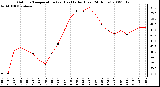 Milwaukee Weather Outdoor Temperature (vs) Heat Index (Last 24 Hours)