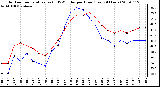 Milwaukee Weather Outdoor Temperature (vs) THSW Index per Hour (Last 24 Hours)