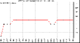 Milwaukee Weather Wind Direction (Last 24 Hours)