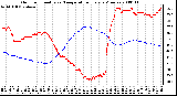 Milwaukee Weather Outdoor Humidity vs. Temperature Every 5 Minutes