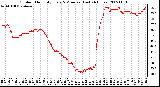 Milwaukee Weather Outdoor Humidity Every 5 Minutes (Last 24 Hours)