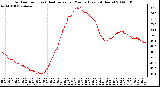 Milwaukee Weather Outdoor Temp (vs) Heat Index per Minute (Last 24 Hours)