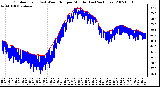 Milwaukee Weather Outdoor Temp (vs) Wind Chill per Minute (Last 24 Hours)