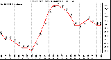 Milwaukee Weather Heat Index (Last 24 Hours)