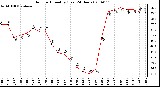 Milwaukee Weather Outdoor Humidity (Last 24 Hours)