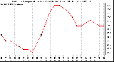 Milwaukee Weather Outdoor Temperature (vs) Heat Index (Last 24 Hours)