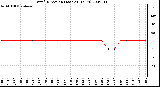 Milwaukee Weather Wind Direction (Last 24 Hours)