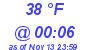 Milwaukee Weather Dewpoint High High Today