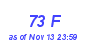 Milwaukee Weather THSW Index High Month