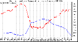 Milwaukee Weather Outdoor Humidity vs. Temperature Every 5 Minutes