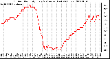 Milwaukee Weather Outdoor Humidity Every 5 Minutes (Last 24 Hours)