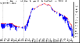 Milwaukee Weather Outdoor Temp (vs) Wind Chill per Minute (Last 24 Hours)