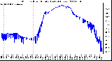 Milwaukee Weather Wind Chill per Minute (Last 24 Hours)