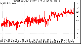 Milwaukee Weather Normalized Wind Direction (Last 24 Hours)