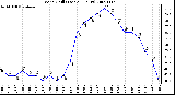 Milwaukee Weather Wind Chill (Last 24 Hours)