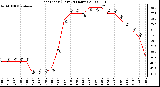 Milwaukee Weather Heat Index (Last 24 Hours)