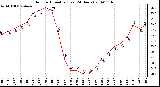 Milwaukee Weather Outdoor Humidity (Last 24 Hours)