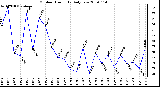 Milwaukee Weather Outdoor Humidity Daily Low