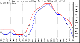 Milwaukee Weather Outdoor Temperature (vs) Wind Chill (Last 24 Hours)