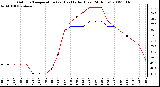 Milwaukee Weather Outdoor Temperature (vs) Heat Index (Last 24 Hours)