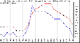 Milwaukee Weather Outdoor Temperature (vs) THSW Index per Hour (Last 24 Hours)