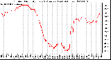 Milwaukee Weather Outdoor Humidity Every 5 Minutes (Last 24 Hours)