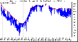 Milwaukee Weather Outdoor Temp (vs) Wind Chill per Minute (Last 24 Hours)