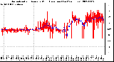 Milwaukee Weather Normalized and Average Wind Direction (Last 24 Hours)