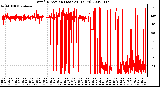 Milwaukee Weather Wind Direction (Last 24 Hours)