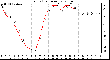 Milwaukee Weather Heat Index (Last 24 Hours)