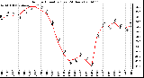 Milwaukee Weather Outdoor Humidity (Last 24 Hours)