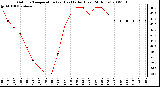 Milwaukee Weather Outdoor Temperature (vs) Heat Index (Last 24 Hours)