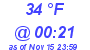 Milwaukee Weather Dewpoint High High Today