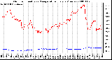 Milwaukee Weather Outdoor Humidity vs. Temperature Every 5 Minutes