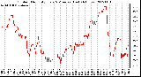 Milwaukee Weather Outdoor Humidity Every 5 Minutes (Last 24 Hours)