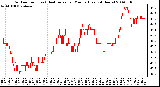 Milwaukee Weather Outdoor Temp (vs) Heat Index per Minute (Last 24 Hours)