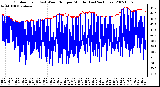 Milwaukee Weather Outdoor Temp (vs) Wind Chill per Minute (Last 24 Hours)