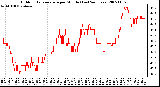 Milwaukee Weather Outdoor Temperature per Minute (Last 24 Hours)