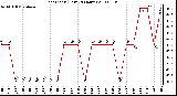 Milwaukee Weather Heat Index (Last 24 Hours)