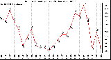 Milwaukee Weather Outdoor Humidity (Last 24 Hours)