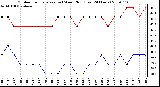 Milwaukee Weather Outdoor Temperature (vs) Wind Chill (Last 24 Hours)